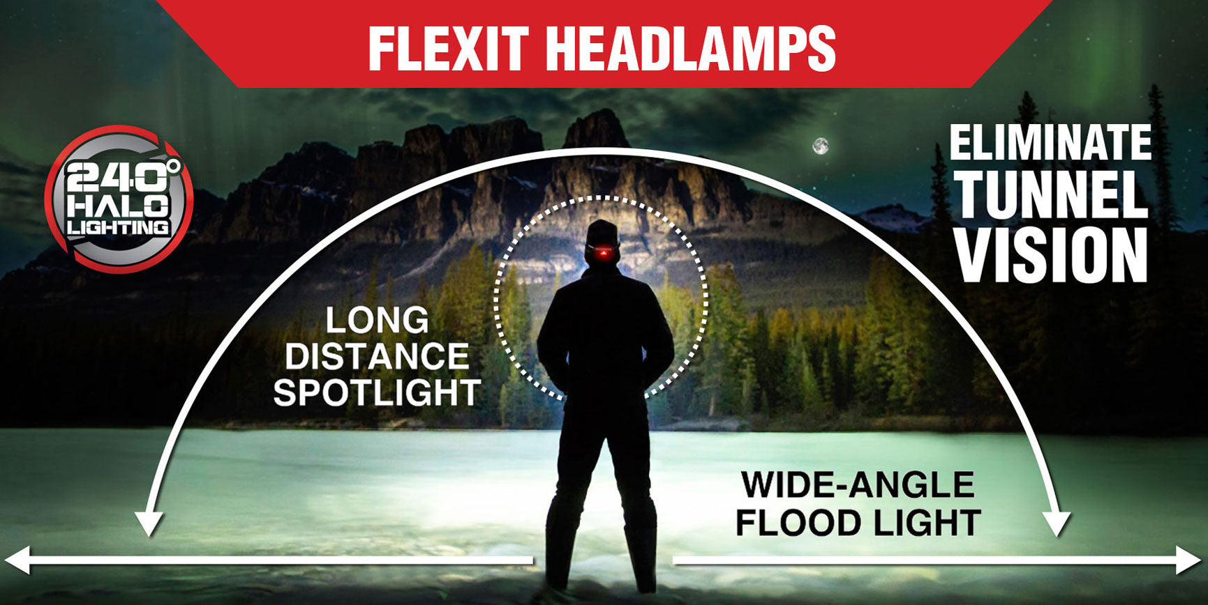 FLEXIT headlamp poster showing the silhouette of a person looking out over a mountainous scene with long distance spotlight and wide-angle floodlighting showing off our 240 degree halo lighting