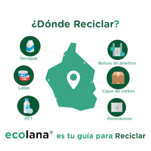 ¿Cómo reciclar responsablemente?