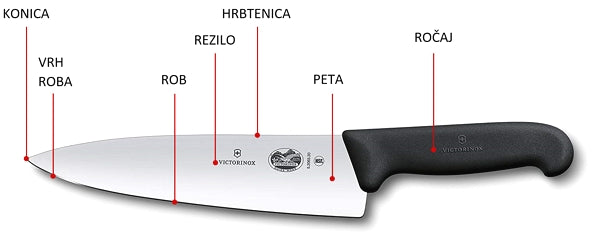 Anatomija kuhinjski nož