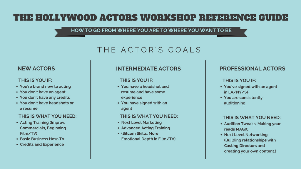 Hollywood Actors Workshop Actors Reference Guide