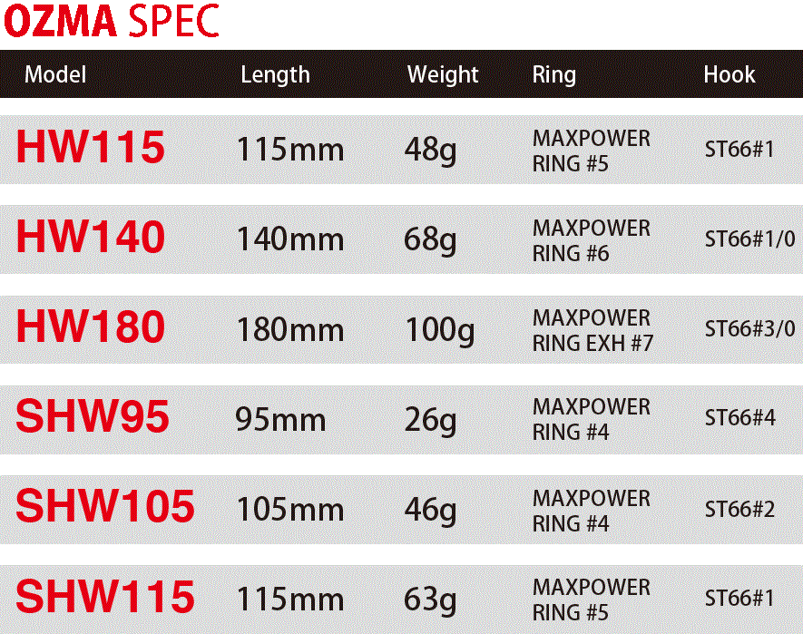 CB ONE OZMA SINKING STICKBAIT SHW105 46G