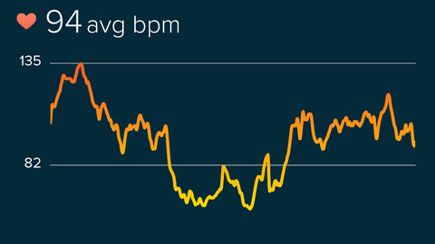 Average heart rate over a 45 minute walk