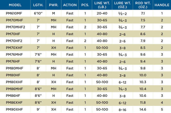 Musky Length Weight Chart