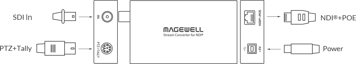 Magewell Pro Convert SDI TX