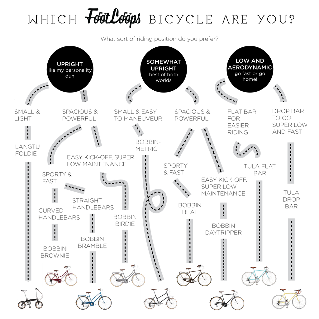 which-bicycle-to-buy-footloops