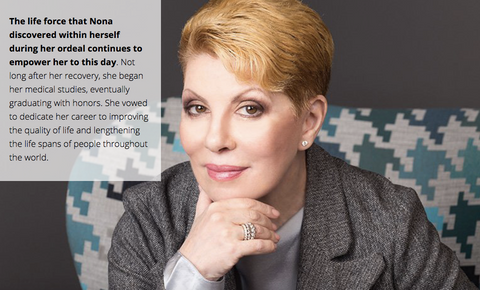 Dr. Nona Kuchina is the moving spirit and founder of the Dr. Nona Company. Discovering the life force within herself during her rough times has inspired her to established the Dr. Nona Company vision, based on the Halo Complex™ formula she had developed. Today, more than two decades later, millions of people worldwide enjoy the company products.