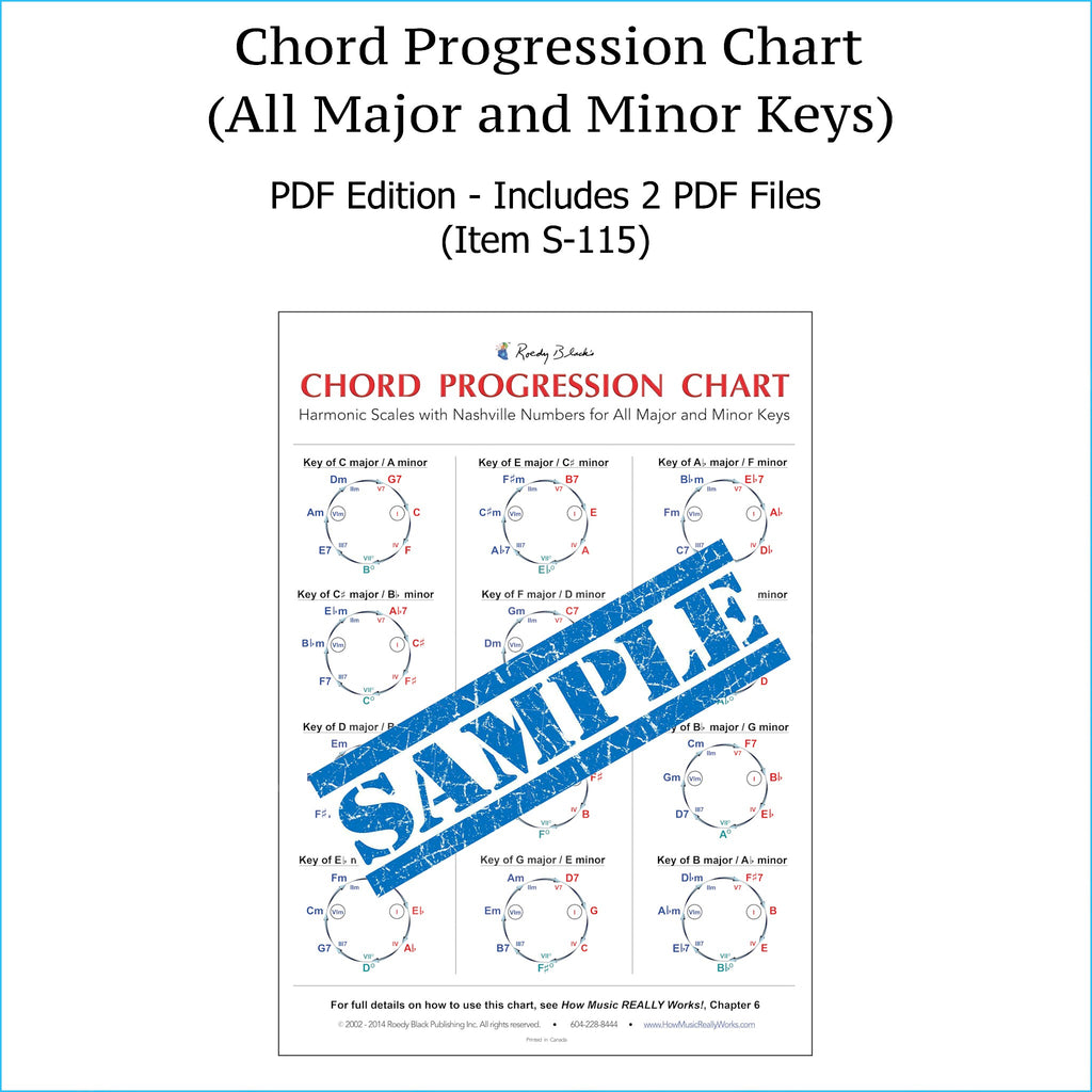 Major Chord Progression Chart