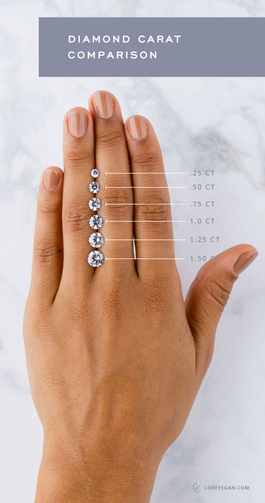 Diamond Carat Comparison a Visual Guide to Diamond Sizes by Corey Egan