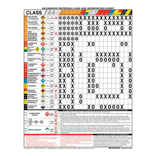 j-j-keller-hazmat-load-and-segregation-chart