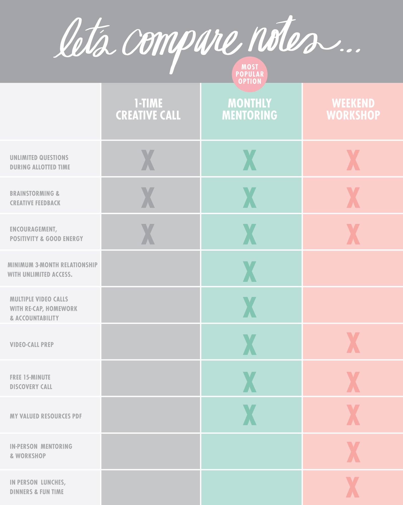 Comparison Chart