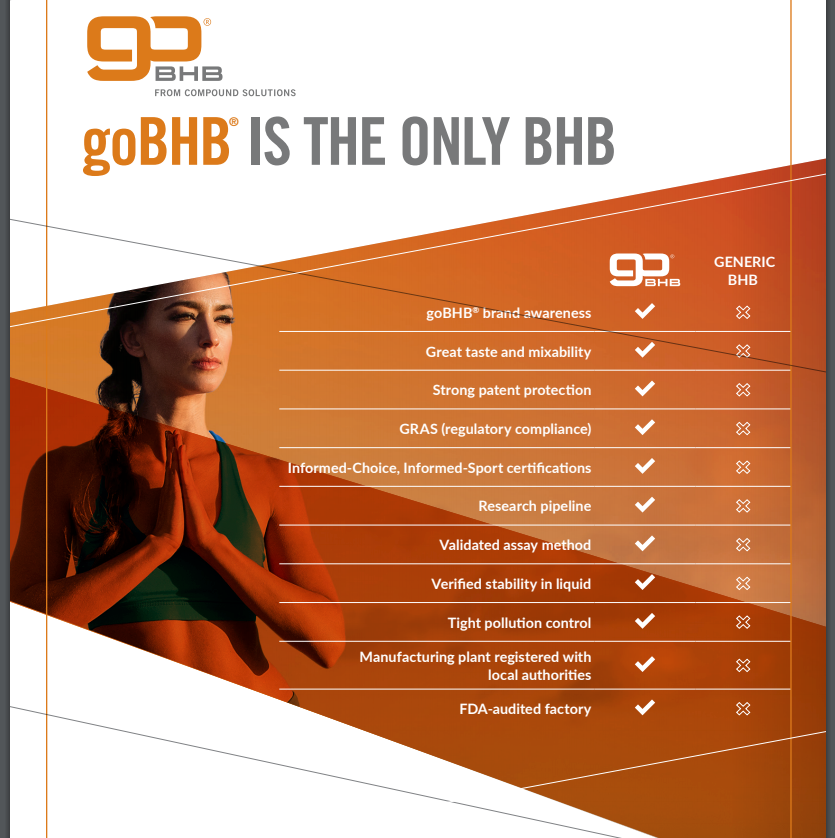gobhb in axislabs products