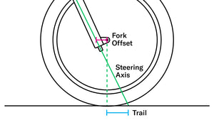 Fork Offset Questions: What is it? Why Are MTB Fork Offsets Reduced?