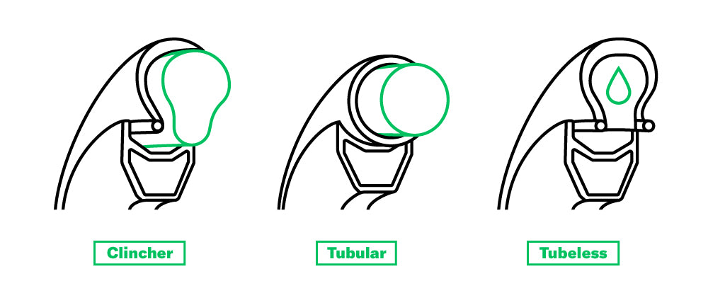 Clincher Tubular Tubeless bike tire explanation