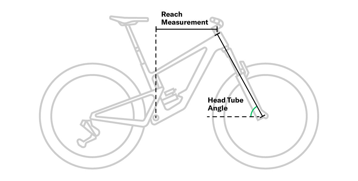 Mountain Bike Reach and head angle geometry explanation