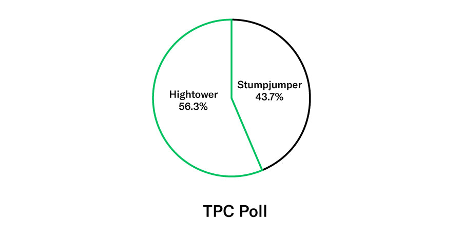 Specialized Stumpjumper vs Santa Cruz hightower popularity