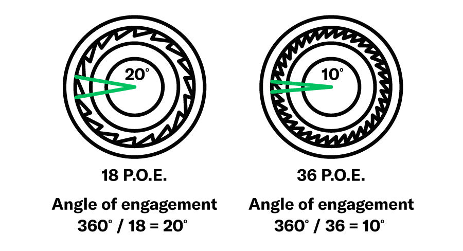 Hub pawl degrees points of engagement mountain bike