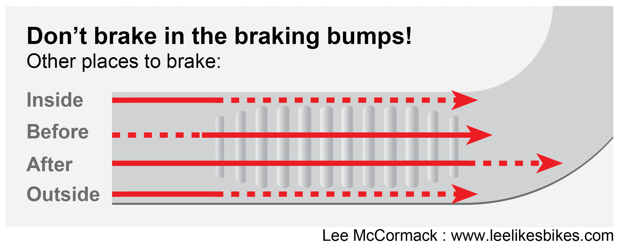 Lee Likes Bikes Mountain Bike Braking Bumps