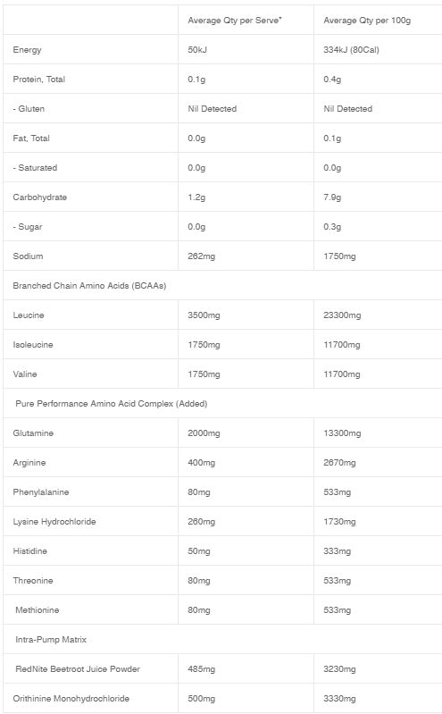 Balance Amino Facts