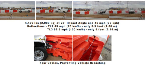 Traffix Jersey Barricade Mash Testing Results