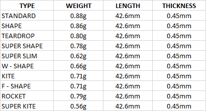 Fit Flight Chart