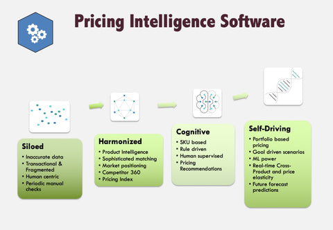 atomi consultancy Singapore pricing intelligence