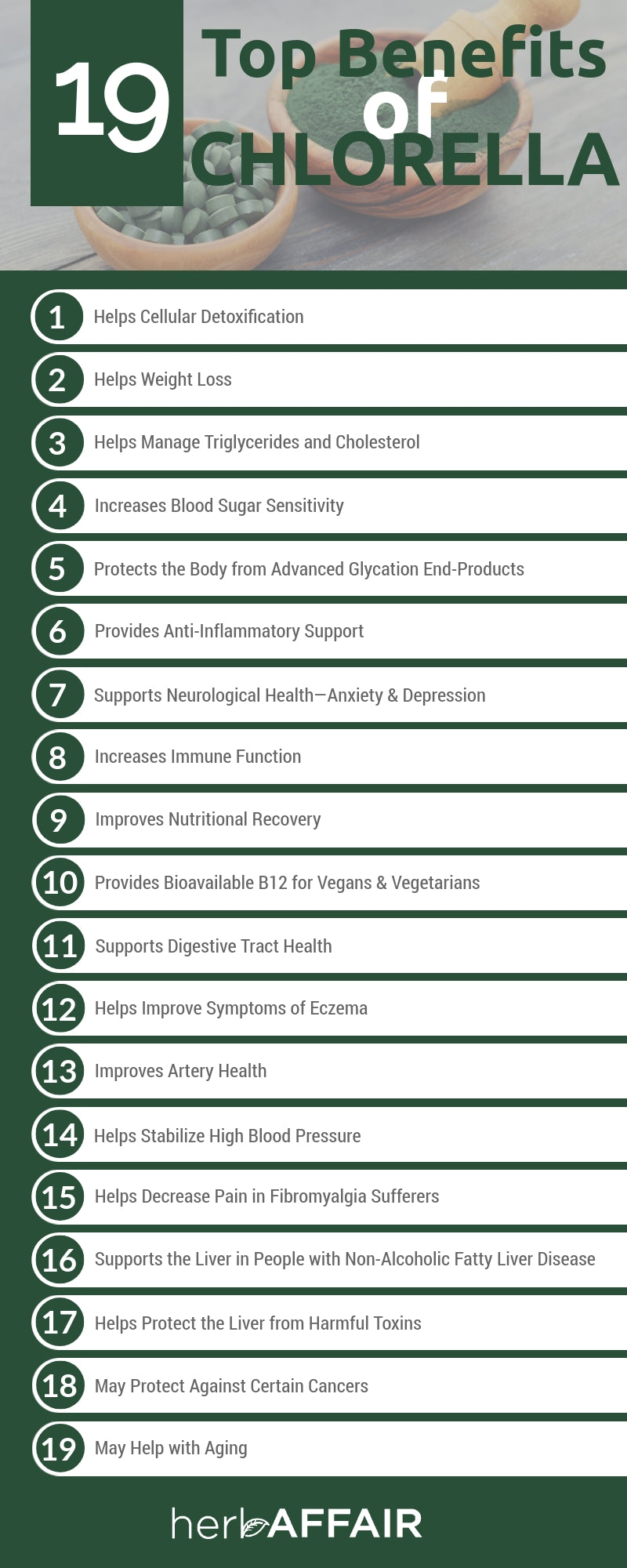 19 Top Health Benefits of Chlorella