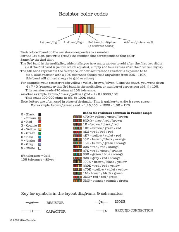 resistor color code