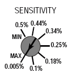 Sensitivity BEA MATRIX