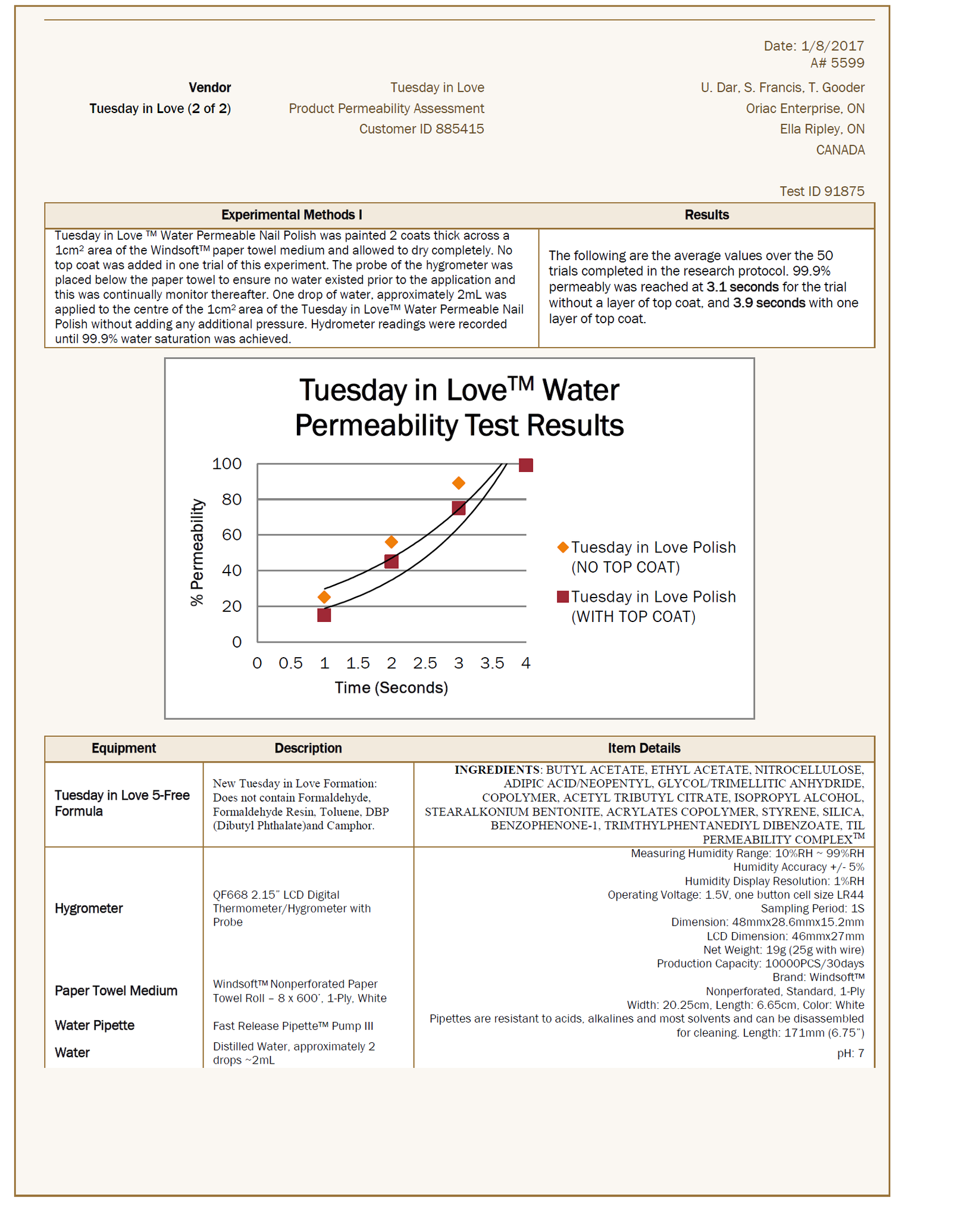 tuesday in love clinical study 2