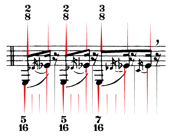 Stravinsky 3 Pieces Movement 2 meter interpretation difference