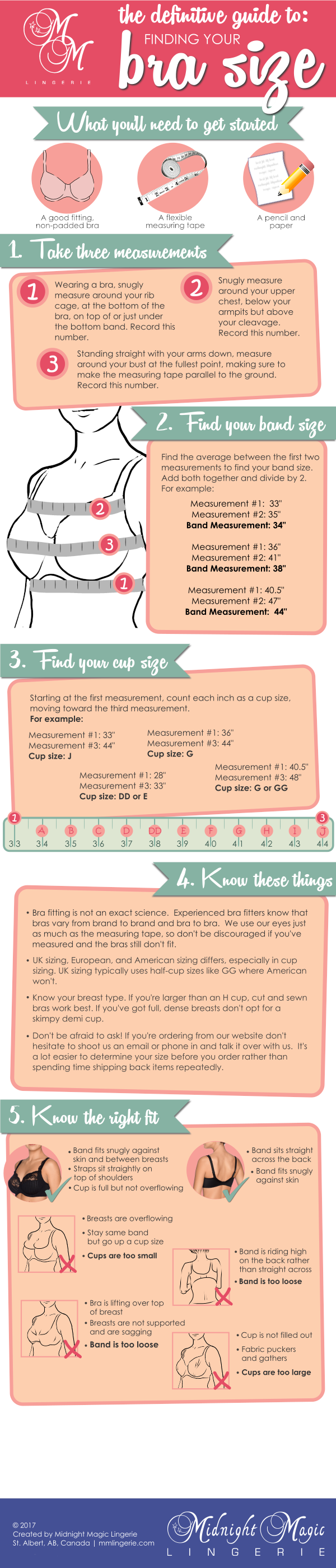 Infographic: How to find a bra that fits : Life Kit : NPR