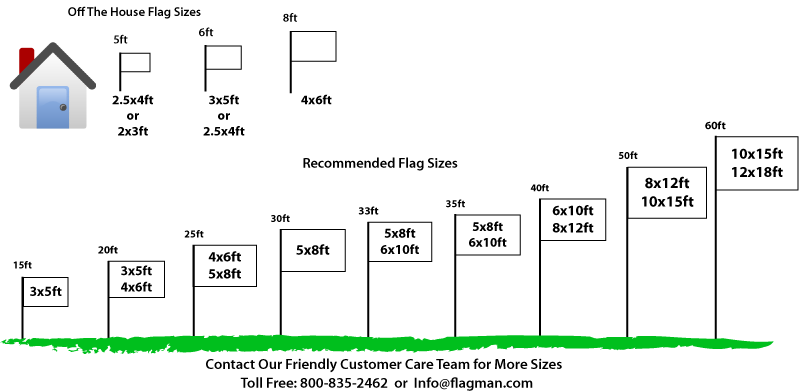 Flagman of America American Flag Flagpole Size Guide