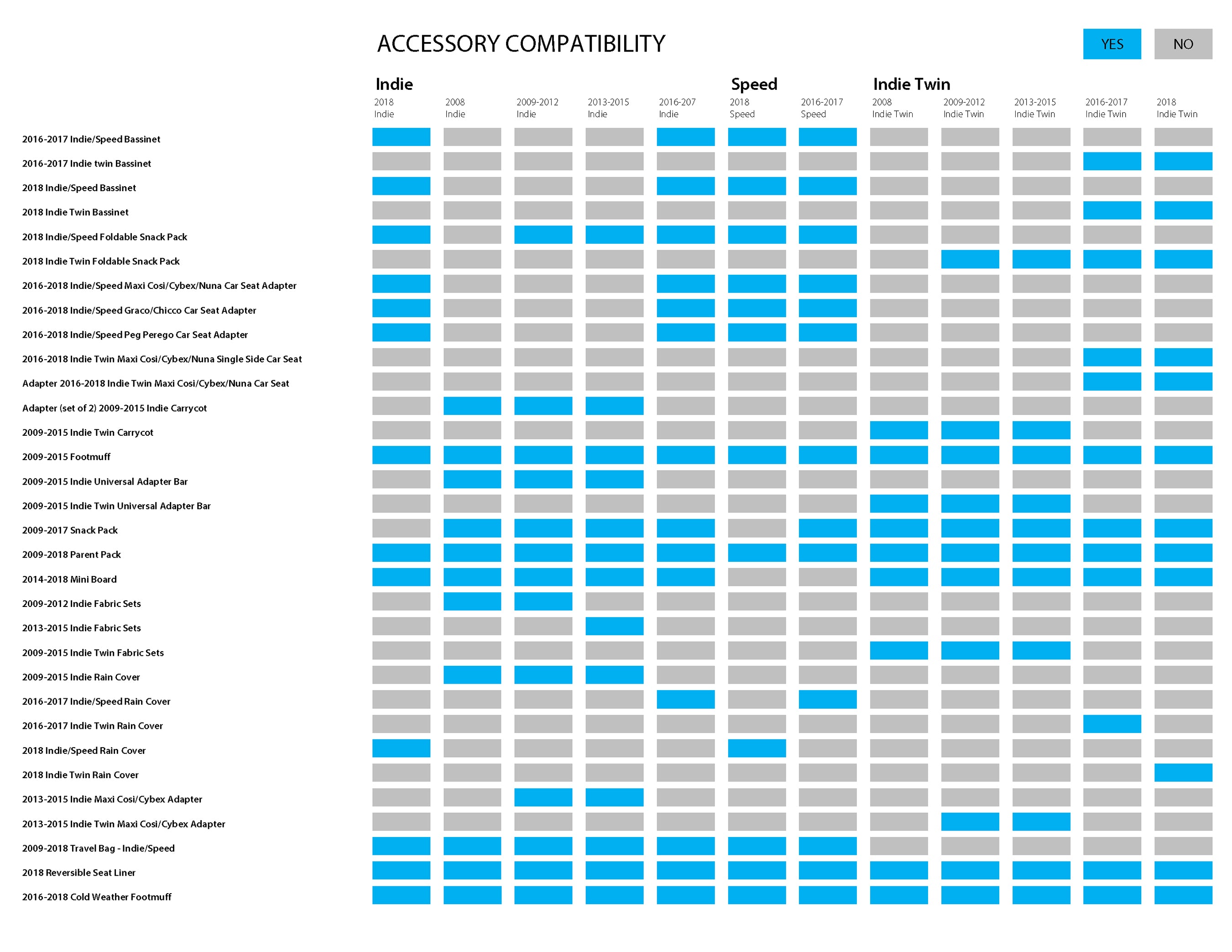 Bumbleride Accessory Compatibility