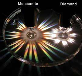 Moissanite vs Diamond Refractive Index