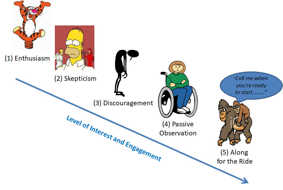 The 5 Stages of Energy Project Development for Most Project Participants