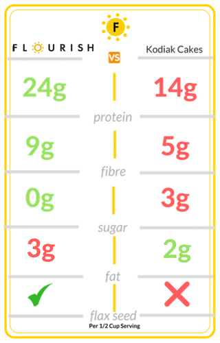 Flourish Nutrition Facts vs Kodiak Cakes