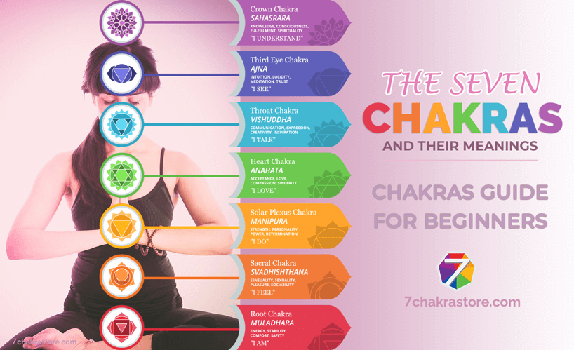 7 Chakras Meaning - Chakras Guide For Beginners