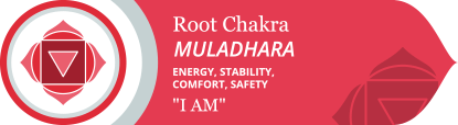 Root Chakra Muladhara Symbol Meaning