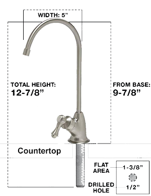 Vase Style Reverse Osmosis Faucet Dimensions