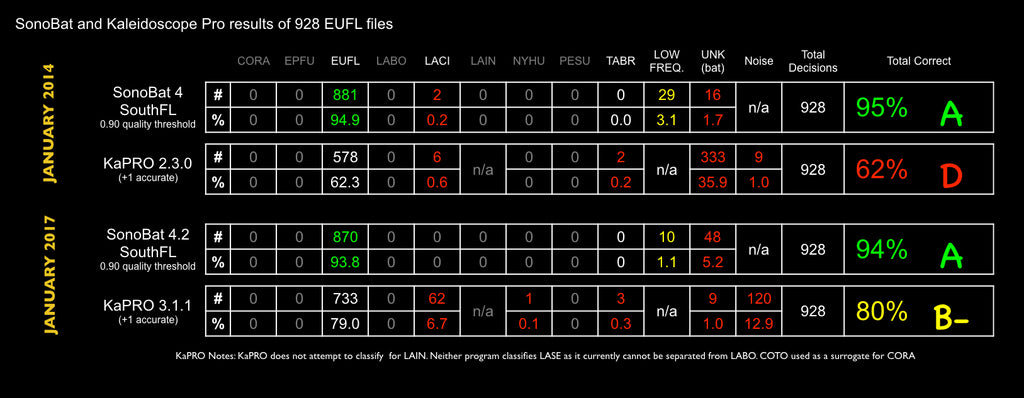 Sonobat Comparison Table