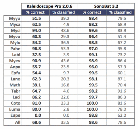 SonoBat vs. Kapro chart