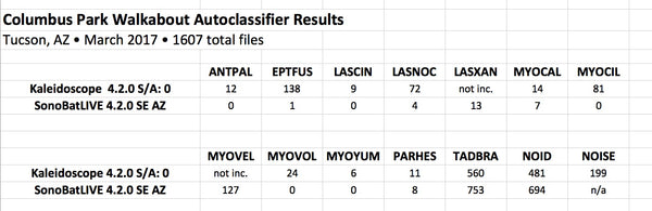 Sonobat Comparison Table