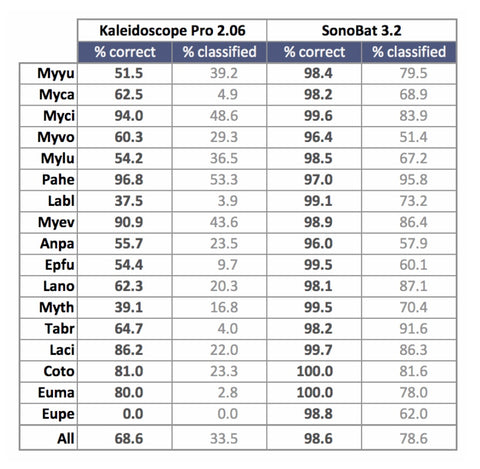 Sonobat Comparison Table