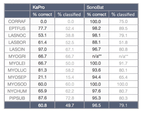 Sonobat Comparison Table