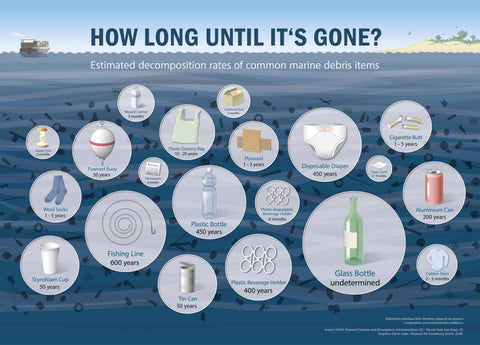 how long does plastic decompose