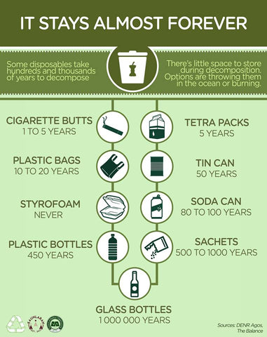 zero waste plastic pollution