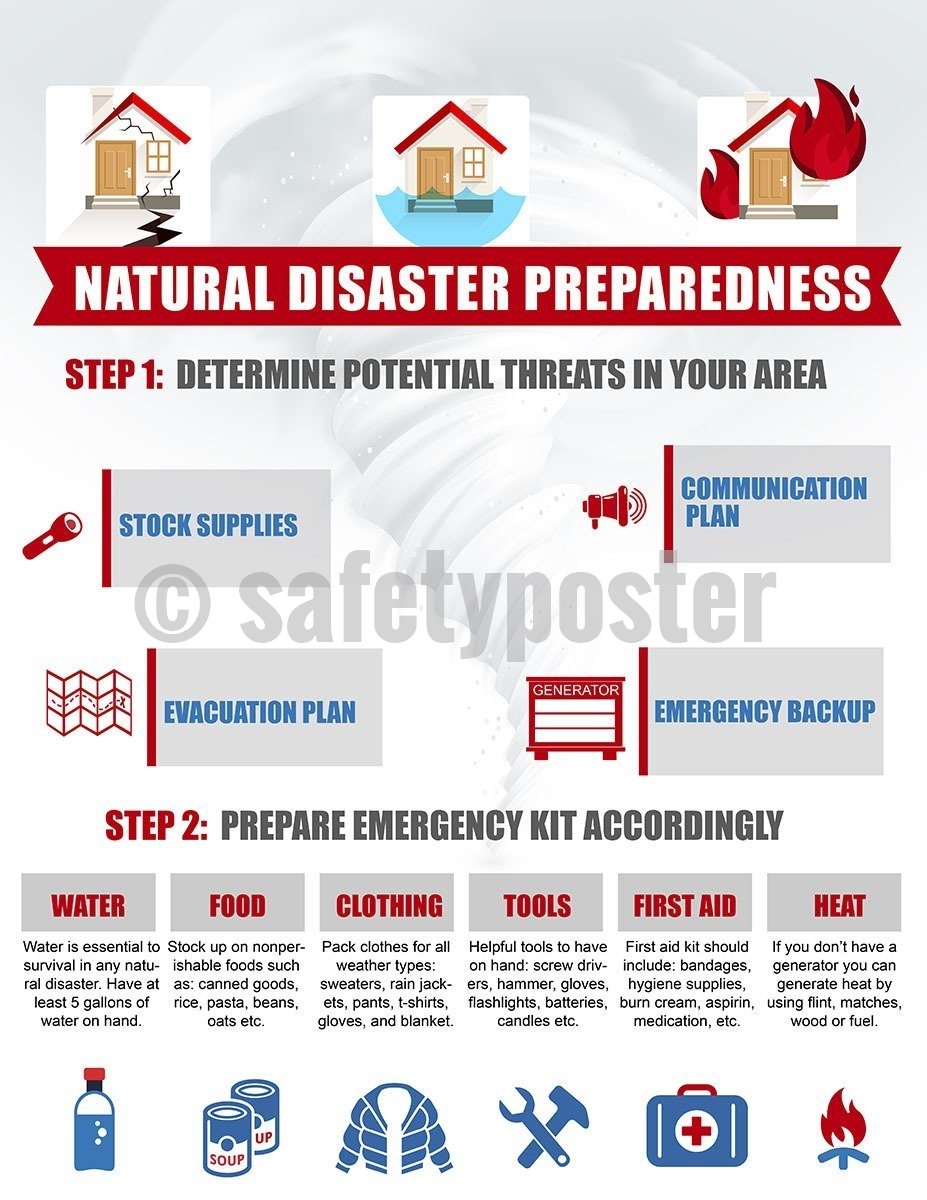 Natural Disaster Preparedness - Safety Poster