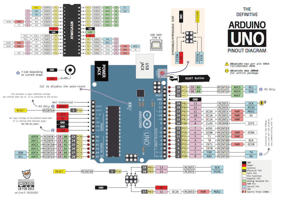 Arduino Uno R3 Pinouts