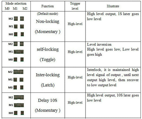 You can choose if the keypresses cause a momentary, latched or delayed effect. This is done by bridging the solder pads at the bottom right of the board. See the chart below for modes and settings:  DTMF Control 8 Channel Relay Board from PMD Way with free delivery worldwide  DTMF Control 8 Channel Relay Board from PMD Way with free delivery worldwide