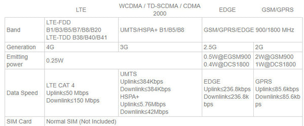 LTE 4G/3G/2G/GSM/GPRS/GNSS HAT for Raspberry Pi from PMD Way with free delivery worldwide